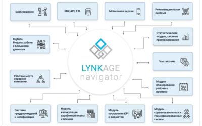 Lynkage Navigator: автоматизации продаж