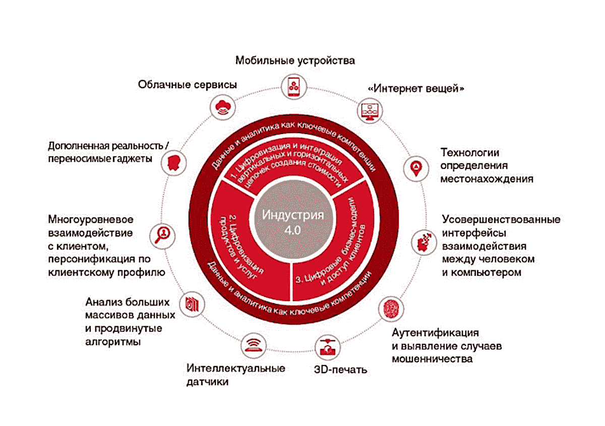 План развития креативных индустрий